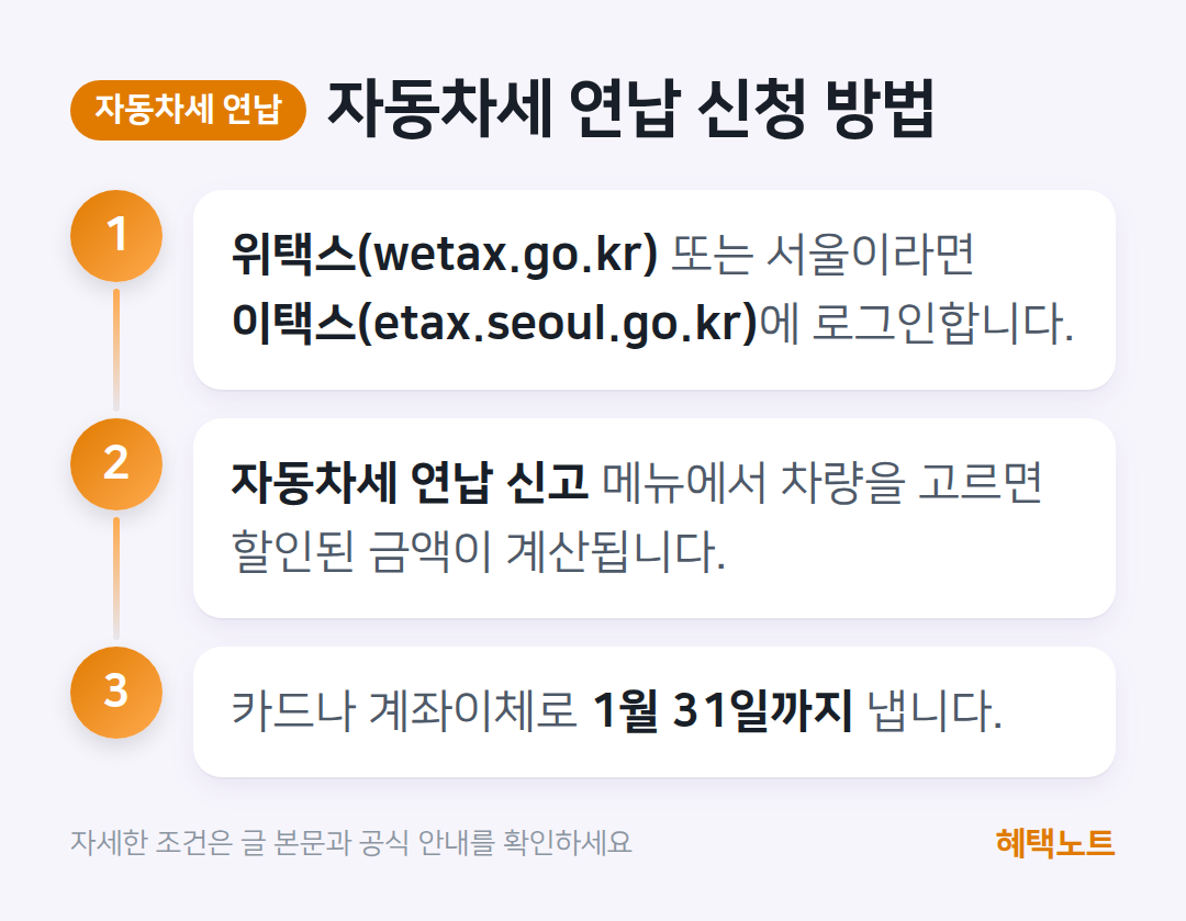 자동차세 연납 신청 방법 흐름도