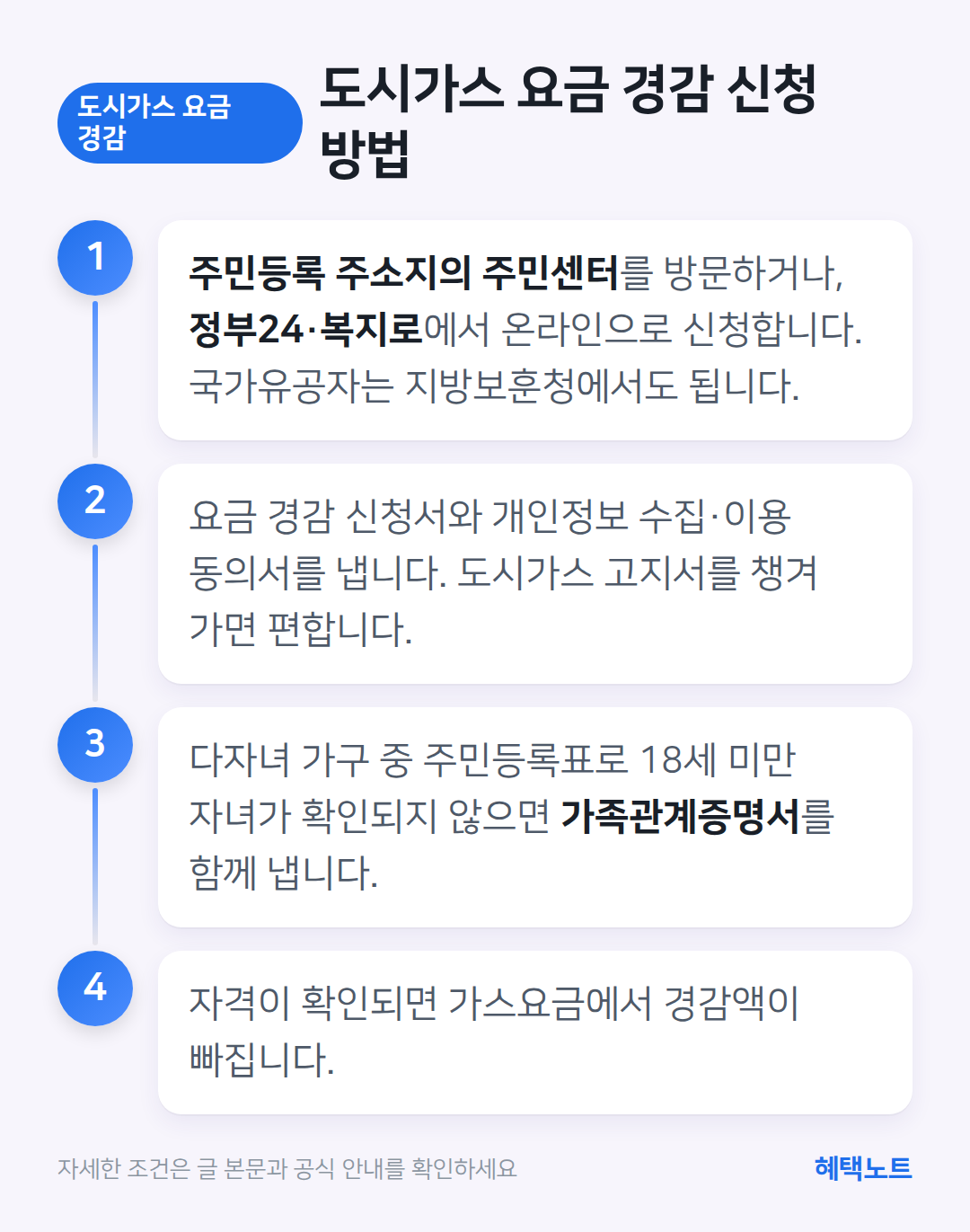 도시가스 요금 경감 신청 방법 흐름도