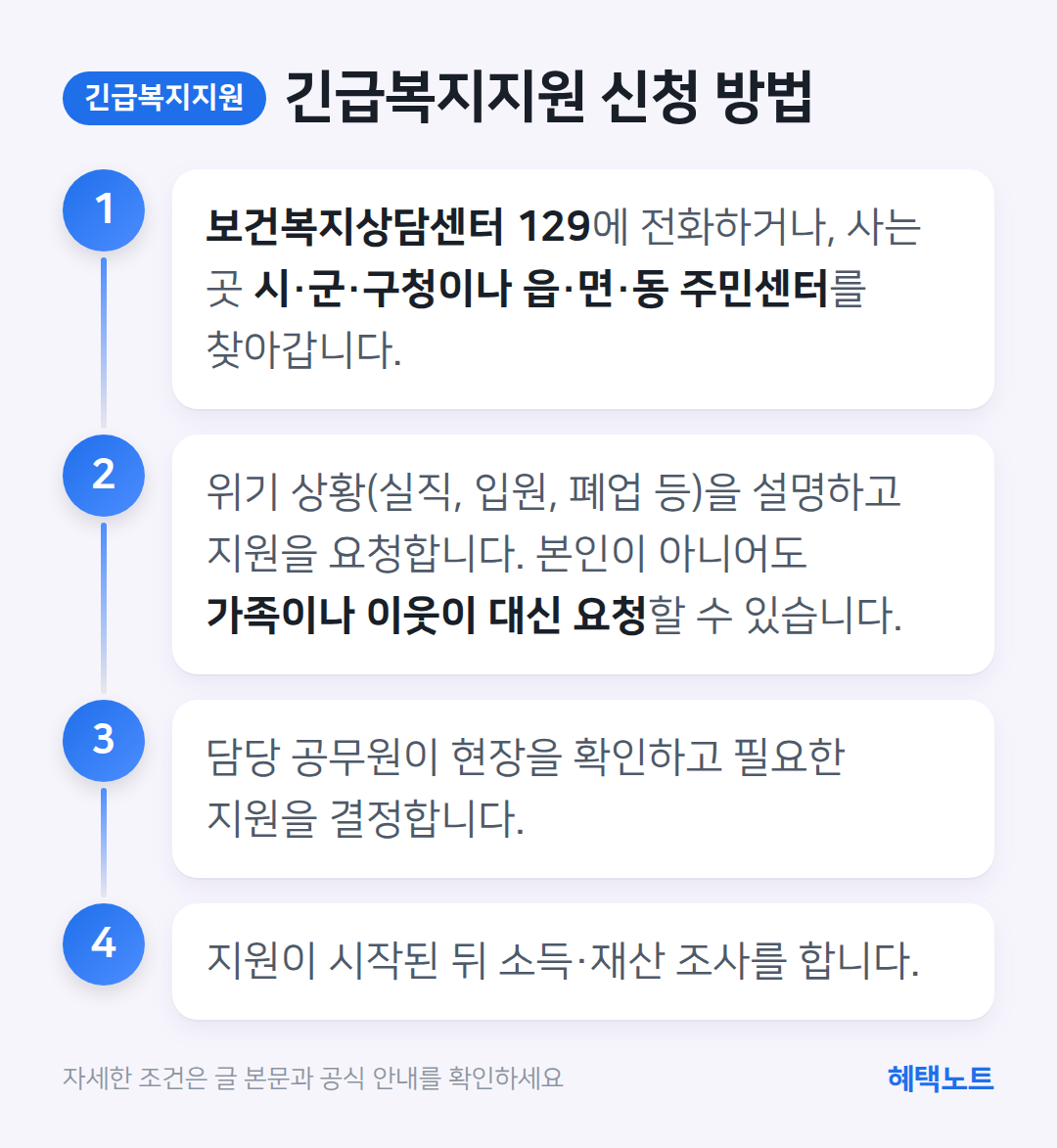 긴급복지지원 신청 방법 흐름도