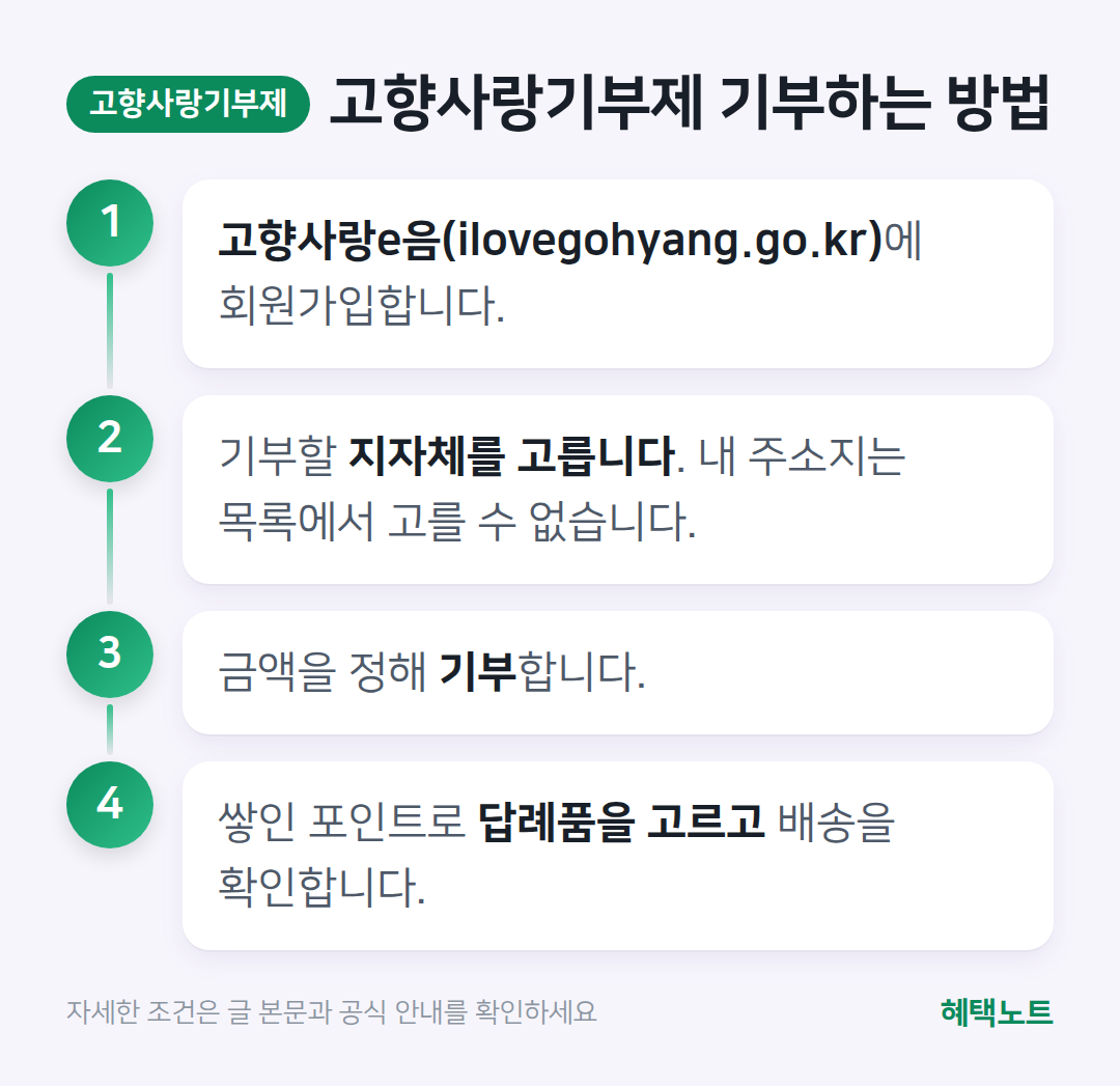 고향사랑기부제 기부하는 방법 흐름도