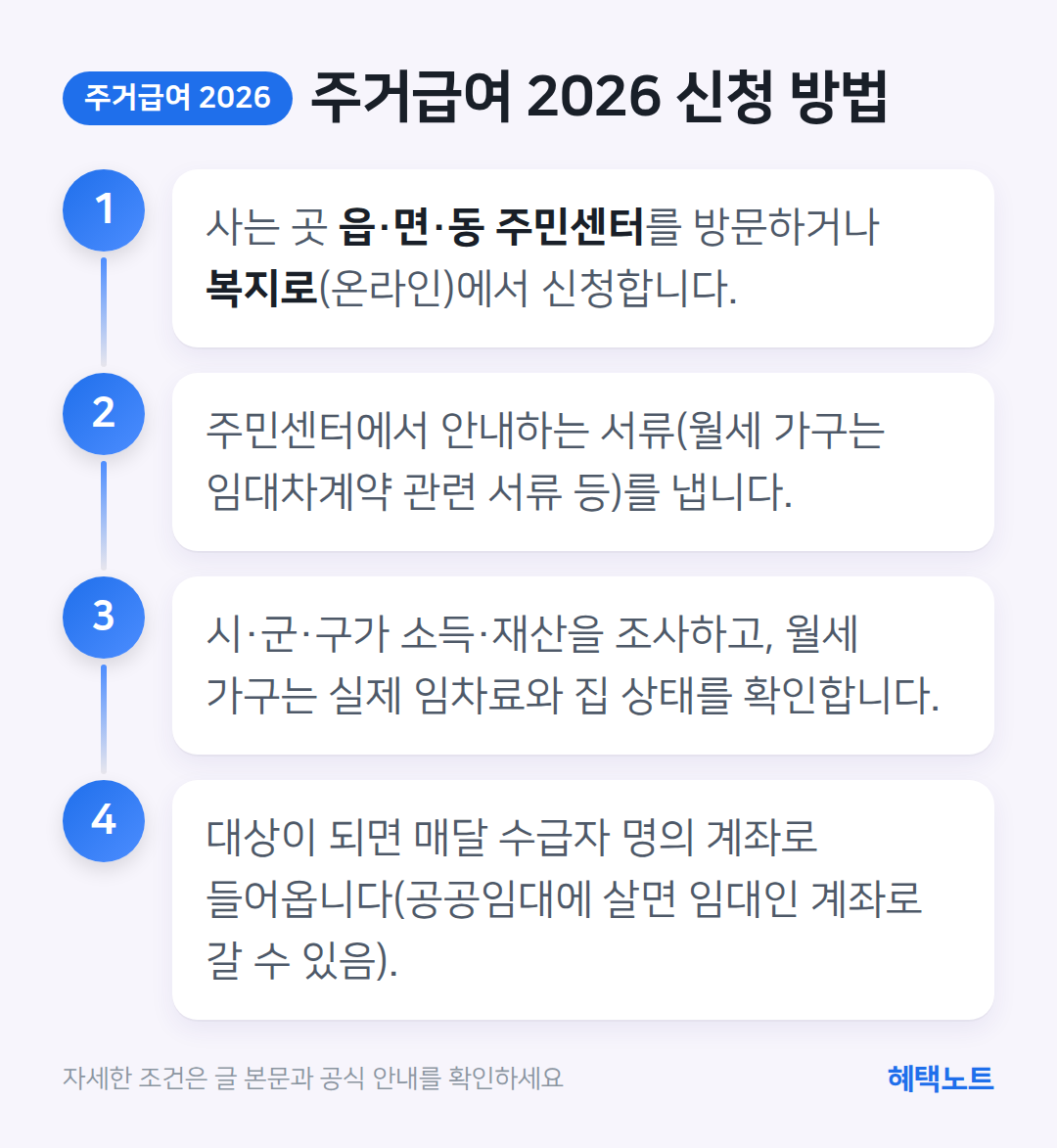 주거급여 2026 신청 방법 흐름도