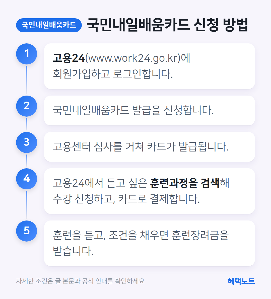 국민내일배움카드 신청 방법 흐름도